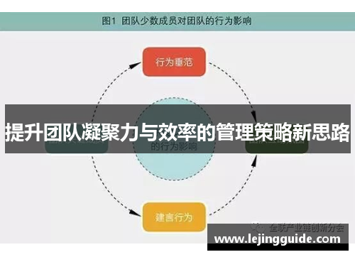 提升团队凝聚力与效率的管理策略新思路