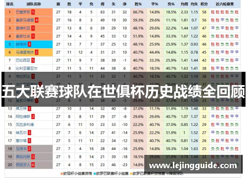 五大联赛球队在世俱杯历史战绩全回顾